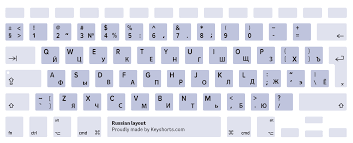 Russian is an eastern slavonic language closely related to ukrainian and belorussian with about 277 million speakers in russia and 30 other countries. Macbook Keyboard Layout Identification Guide Keyshorts Blog