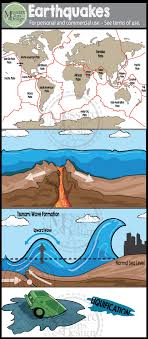 How tsunamis work (in animated gifs) #8188177. Pin On Mcd Commissions Custom Requests Digital Art