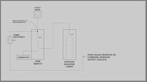 How To Install A Generator With Existing Solar Panels Florida Solar Design Group
