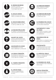 Tarjetas Linea Del Tiempo Page 2 Png 2481 3508 Bible Timeline Bible Facts Bible Knowledge