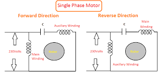 The start winding is connected to the reversing contacts a and b so that you simply reverse the connection to the start winding and therefore reverse rotation. Forward Reverse Direction Of Induction Motor And Dc Motor Electrical4u
