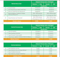 Asuransi kesehatan sangatlah penting saat ini. Asuransi Kesehatan Murni Dari Manulife Tanpa Investasi 085693356525 Portal Perencanaan Keuangan Terbaik