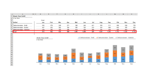 Ein beispiel für eine verschiebung der nachfragekurve. Excel Tipp Diagramme Mit Gestapelten Saulen Erstellen Controlling Haufe