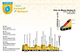 La plus grande course cycliste au monde. 2018 Tour De France Route Freewheeling France