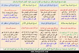 اللهم أنت ربي لا إله إلا أنت عليك توكلت وأنت رب العرش العظيم ماشاء الله كان وما لم يشاء لم يكن ولا حول ولا قوة إلا بالله ال
