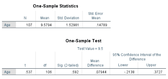 One sample t test youtube. Conduct And Interpret A One Sample T Test Statistics Solutions