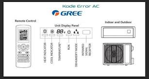 Fungsi tombol pada remote ac mitsubishi. Kode Error Ac Gree Bacolah Com
