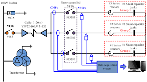 Energies Free Full Text Field Experiments On 10 Kv