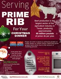 Or ribeye is a portion of a steak of prime rib? Prime Rib It S What S For Christmas Dinner How To Cook Prime Rib Roast