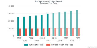 ohio state university main campus tuition and fees