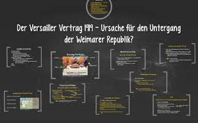 Im frühjahr 1919 treffen sich die siegermächte des ersten weltkrieges in versailles, um einen friedensvertrag zu verhandeln. Der Versailler Vertrag 1919 Ursache Fur Den Untergang Der By Manuel Dietermann On Prezi Next