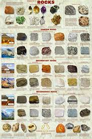 Rock And Mineral Identification Chart Www