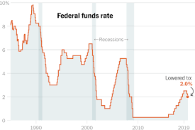 fed cuts interest rates by another quarter point the new