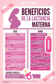 Nutrición de la nodriza 32 5. Beneficios De La Lactancia Materna Infografia Insteractua