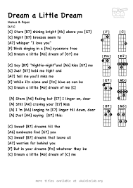 Ukulele Chords Dream A Little Dream Of Me By Mama Cass Elliot