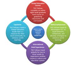 Teachers For Global Classrooms Program Tgc Irex Civil Society Education And Media Development Classroom Programs Global Education Teaching Jobs