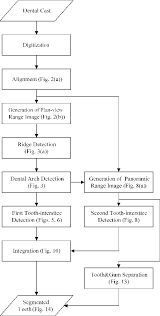 figure 1 from tooth segmentation of dental study models