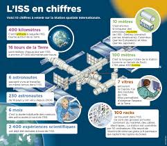 Epingle Par Ecole A La Maison Ressource Sur Mon Quotidien Culture G Fiches De Travail Pour Maternelles Station Spatiale Internationale Culture Generale