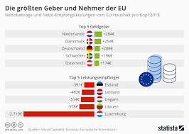 Im jahr 2017 soll es endlich so weit sein. Eu Und Euro 5 Systemdefekte Geopolitical Biz Blog