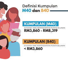 Kumpulan isi rumah b40, m40 dan t20 boleh diperincikan kepada 10 kategori berdasarkan survei pendapatan isi rumah dan kemudahan asas 2019. Intai Sama Nasib M40 Tersepit