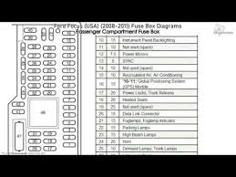 Passenger compartment fuse box supply 2. Ford Focus Usa 2008 2011 Fuse Box Diagrams Youtube