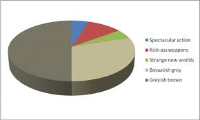 Pie Charts Thomas Welsh