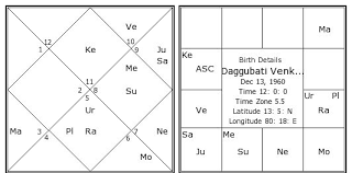 Mumbai Astrology Directory