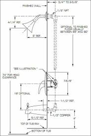 When you think about designing your new home or renovating your current abode, one thing you really tend to overlook is the bathroom. Rough Plumbing Height For Bathtub Shower The Best Of Home Interior In 2017 Home Decor Ideas Bathroom Plumbing Shower Plumbing Bathtub Plumbing
