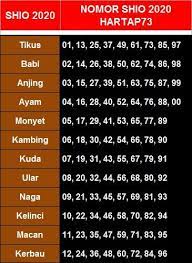 Maybe you would like to learn more about one of these? Tabel Shio 2020 Kutipan Pelajaran Hidup Buku Catatan Matematika Buku