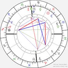 Aga Muhlach Birth Chart Horoscope Date Of Birth Astro