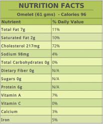 Are Omelets Healthy Nutrition Facts And Recipes