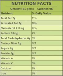 are omelets healthy nutrition facts and recipes