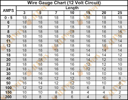 Wire Gauge Volt Online Charts Collection