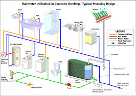 Water Diagram In The Garden Is Also Substantial Depending On The Size Of Garden And Us Rain Water Collection System Rain Water Collection Rainwater Harvesting