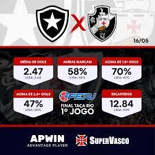 O jogo de volta (22/5), em são januário, será às 15h. Numeros De Vasco X Botafogo Na Taca Rio Supervasco