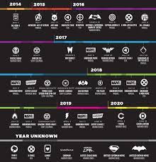 Timeline All The New Superhero Movies Coming Out From Now To 2020 Upcoming Superhero Movies Superhero Movies Marvel Phases