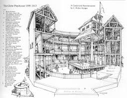 The Globe Theatre Double Click On Image To Enlarge In 2020 Globe Theater Elizabethan Theatre Theatre