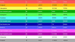 A quarry is a big project, but the rewards are. Minecraft Color Codes For Chat Text Minecraft Format Codes