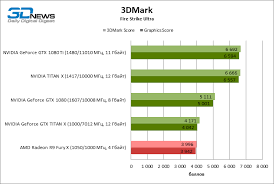 And if it's possible, do i need a bigger powersupply than my current 600 watt? Nvidia Geforce Gtx 1080 Ti Reviews Are Out Blazing Fast 4k 60 Aaa Performance 1600 Mhz Oc Benchmarks And More