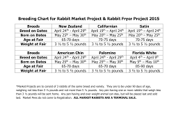 New zealand rabbit your body is large in size and is that the rabbits of this breed grow very quickly. File Sugar Camp Farms