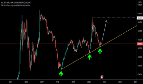 Ringgit malaysia adalah mata uang dari malaysia. Carta Usd Myr Kadar U S Dollar Malaysian Ringgit Tradingview
