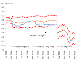 Learn the value of 1 bitcoin (btc) in malaysian ringgit (myr) today, currency exchange rate change for the week, for the year. Forex Rates Rmb Trading