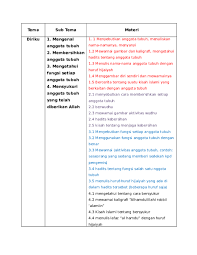 Maybe you would like to learn more about one of these? Bahan Rpp Tpa Darul Jalal Nurul Aini Academia Edu