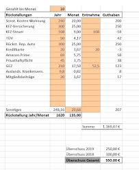 Mit planradar digitale tagesbericht vorlage erstellen und im handumdrehen fertige konkret dient der bautagesbericht als beleg für die erbrachten bauleistungen durch den auftragnehmer. Haushaltsbuch Vorlage Pdf