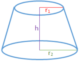 The volume of a cylinder is the amount of space that will fit inside it. What Is The Area Of A Cylinder Of Different Radius At Top And Bottom Respectively Quora