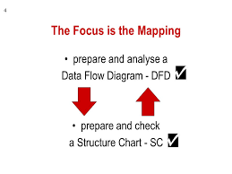 Mapping Data Flow Diagrams Into Structure Charts Ppt Video