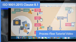 Process Flowchart How To Create A Process Flowchart For A Banking Service