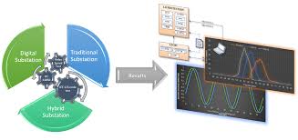 Ldra testbed enforces compliance with coding standards within the aerospace & defence industry and clearly indicates software flaws that might go unnoticed. Energies Free Full Text Laboratory Test Bed For Analyzing Fault Detection Reaction Times Of Protection Relays In Different Substation Topologies