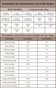 Pin En Dietas I Salut