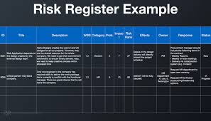 You can think of a. Risk Register Example And All You Need To Know About It Template